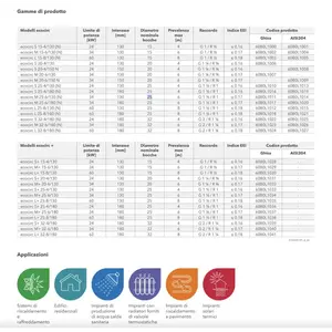 Pompe de circulation HVAC à haute efficacité Lowara Ecocirc Basic 32-6/180 G 2'' ErP - Product Image 2