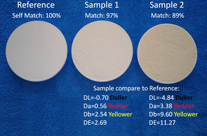 เครื่องวัดสเปกตรัมแบบตั้งโต๊ะสำหรับการวิเคราะห์ฟิล์มแบบผสมผงแข็งพร้อมปริมาณสี - Product Image 6