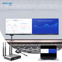 Kit de conférence sans fil BYOM avec récepteur 4K et émetteurs USB-C/A, caméra USB et prise en charge du micro pour les réunions hybrides