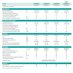 Climatiseur Hisense Hi Comfort Wi-Fi Dual Split 7000+18000 BTU 4AMW81U4RJC R-32 A++ à Inverter Variable pour Usage Domestique - Product Image 2