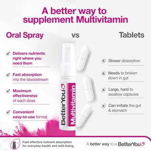Spray buccal multivitaminé quotidien - Product Image 2