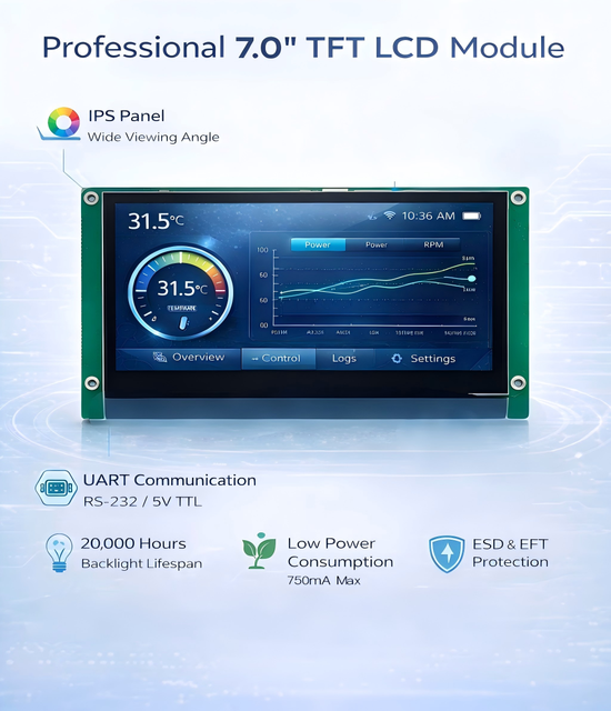 7 Inch UART Smart TFT LCD Display Module 1024*600 Resolution, IPS Panel, Device Rotation Support for Industrial HMI
