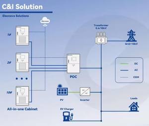 Generadores de Sistemas de Energía Renovable, Contenedor de Baterías ESS, Inversor Solar Híbrido Trifásico de CC de 20kW para Carga de Vehículos Eléctricos - Product Image 3
