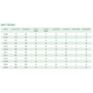 Grille d'admission en aluminium peint blanc Tecnosystemi pour systèmes de climatisation, registres et grilles - Product Image 5