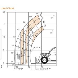 SNORKEL SR5719 Modelo 2024 Nuevo - Product Image 1