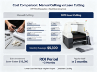 Machine de découpe laser DTF 9070 haute précision, directe usine, pour découpe rapide et continue en gros de films DTF et d'étiquettes TPU pour l'entretien des vêtements