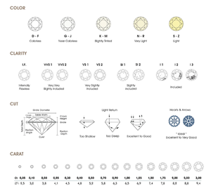 VVS2ปลูกเพชรทรงกลมสวยงาม1.00กะรัตได้รับการรับรองจากโรงงานผลิตเพชรสังเคราะห์ผลิตในอินเดีย - Product Image 5