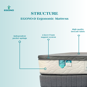 Colchón Híbrido de Alta Gama EGONO D con Espuma Viscoelástica de Látex Refrescante para Hostelería - Product Image 2