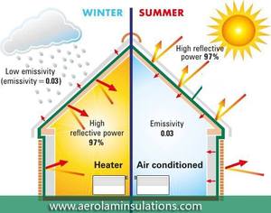 2022 meilleure vente rouleau thermique réfléchissant la chaleur isolation solaire feuille d'aluminium bulle d'air feuille d'isolation pour conteneur moderne - Product Image 6