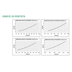 Difusor de Aire Acondicionado Cuadrado de 4 Vías Tecnosystemi DQBP, Aluminio Pintado en Blanco con Compuerta y Plenum Reducido - Product Image 6