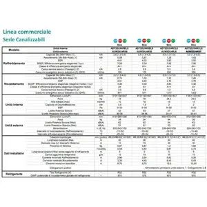 Aire Acondicionado Inverter Hisense 18000+18000 BTU 5AMW105U4RQC A++ de Doble Unidad con Conductos, R32 - Product Image 3