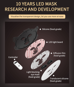 มาส์กหน้า LED แบบพกพามาส์กหน้าซิลิโคนกำหนดโลโก้ได้เอง - Product Image 4