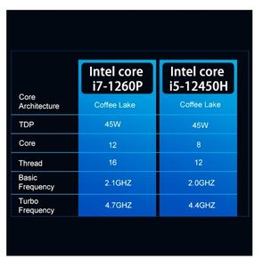 Ordinateur portable à double écran tactile <span class=keywords><strong>CRELANDER</strong></span> 16 pouces Intel I5i7 12e génération 12 cœurs Grand écran IPS 16 Go de RAM M2 SSD Win 11 Ordinateur portable Intel - Product Image 6