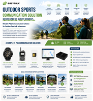 Radio bidirectionnelle Easytalk Blade 8 Go, solution PTT pour événements sportifs en extérieur, talkie-walkie PoC 4G LTE, SOS, GPS, 50 utilisateurs, longue portée, conforme FCC, en stock