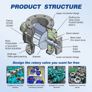 Ayarlanabilir hız döner vana Airlock yıldız besleyici toz giderme tahıl sanayi toz malzeme taşımacılığı için yeni durum - Product Image 3