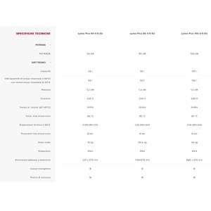 Chauffe-eau électrique Ariston Lydos Plus 100 Litres V/5 - Product Image 2