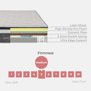 ที่นอนผ้าถ่านไม้ไผ่12นิ้วเป็นมิตรกับสิ่งแวดล้อมธรรมชาติ5โซนกระเป๋าสปริง30ซม. ทนทานป้องกันกลิ่นแบคทีเรียเฟอร์นิเจอร์บ้านห้องนอน - Product Image 6