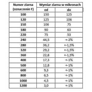 Carburo de silicio (SiC), carbocoro negro con bordes afilados, diferentes tamaños de grano disponibles - Product Image 2