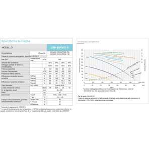 Unidad de Recuperación de Calor Entalpica (VMC) Mitsubishi Lossnay LGH-80RVX3-E, Sistema HVAC Doméstico - Product Image 2