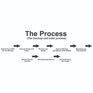 Fabricant Design de logo personnalisé Gants de frappeur de baseball en cuir de qualité supérieure Propre logo Gants de softball Guantes beisbol Batting - Product Image 6