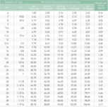 6X19เหล็กคาร์บอนสูงทำจากเส้นใยอลูมิเนียมอัดแน่นทำจากเชือกสำหรับหัวแบบเย็นมีความแข็งแรงสูงและมีขนาดมาตรฐานผลิตในประเทศเกาหลี - Product Image 4