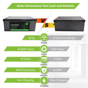 Batería de Iones de Litio de 12V 300AH, Batería de Litio Lifepo4 de 24V 100AH 200AH, Bluetooth, 100A, Almacenamiento de Energía Solar, Energía Portátil - Product Image 5