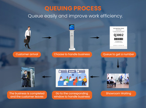 キュー管理セルフサービスは、80mmサーマルプリンターとOEM/ODMサポートを内蔵したチケットのためにキオスクでチェックします - Product Image 5