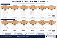 Paneles Acústicos de Madera VIMACOUSTIC, Paneles de MDF Perforados y Ranurados, Absorbentes de Sonido, para Pared/Techo, Diseño Minimalista para Sala de Estar, NRC 0.9