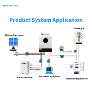 맞춤형 48V 300Ah LiFePO4 고체 상태 리튬 배터리 팩 IP65 15kWh 가정용 저장 백업 10년 보증 - Product Image 3