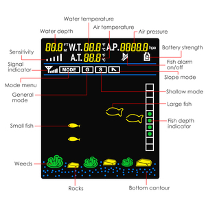 Nhà máy tùy chỉnh may mắn cá Detector với màu hiển thị 45m phạm vi không dây Sonar cảm biến cá Finder cho đại dương sông hồ - Product Image 4