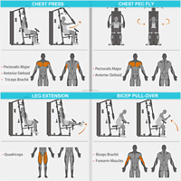 Équipement de musculation multifonctionnel pour la maison, équipement d'entraînement complet du corps, équipement de musculation compact pour la maison pour l'entraînement en force