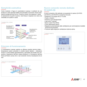 Unidad de Recuperación de Calor Entalpica por Conductos Mitsubishi Lossnay LGH-65RVX3-E para Sistemas HVAC - Product Image 4