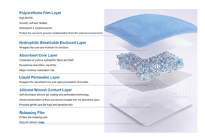Apósito Estéril Súper Absorbente Avanzado con Alta Absorción de Exudado para un Manejo Eficaz de Heridas - Product Image 2
