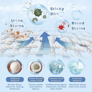 ผงซักฟอกสุขอนามัยของผู้หญิง - Product Image 4