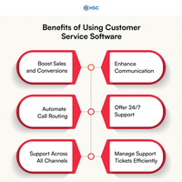 Software de Servicio al Cliente impulsado por IA de los exportadores indios, sistema operativo empresarial, respuestas automatizadas, chatbots para una India eficiente