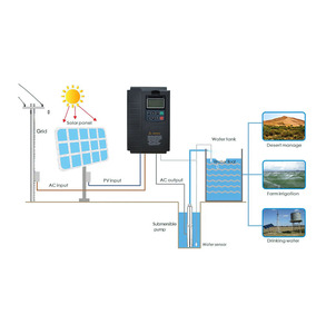 Inversor de Bomba Solar al por Mayor de 7,5 kW con Protección contra Funcionamiento en Seco y Función de Sensor de Nivel de Tanque - Product Image 1