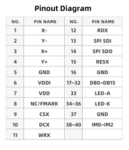 3.95 inch TFT LCD hiển thị 320x480 Độ phân giải ili9488 trình điều khiển 8/16-bit song song SPI giao diện 40-Pin kết nối - Product Image 4