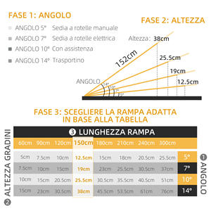 HOMCOM Rampe pliante antidérapante pour fauteuil roulant en aluminium, 152x73cm, capacité 272kg - Product Image 4