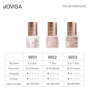 Pegamento fuerte para pestañas, pegamento para pestañas sin formaldehído, sin látex, 5Ml de larga duración, transparente y rápido - Product Image 5