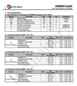 Davicom dm9051ain 10/100Mbps PHY SPI nhanh Ethernet điều khiển IC - Product Image 5