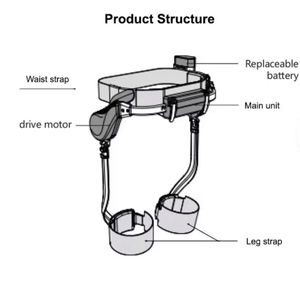 Factory Original 2025 New <b>DIY</b> OEM Walking Assistance Devices Elderly Lightweight E Rehabilitation Equipment Exoskeleton AI - Product Image 5