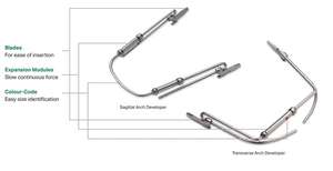 Oferta Especial 2024: Expansor Palatino TransForce de Ortodoncia, Instrumentos Dentales Manuales de Alta Calidad a Precio de Fábrica - Product Image 5