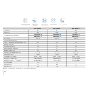 Chauffe-eau électrique instantané sous évier Midea 30 litres - Product Image 2