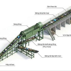Convertición de residuos municipales en energía, incineración de residuos sólidos, infraestructura de energía derivada de residuos - Product Image 1