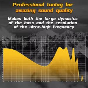 KZ ESX Écouteurs filaires en métal 12mm Dynamic Driver HiFi Monitor Headset avec microphone pour la musique et les jeux - Product Image 3