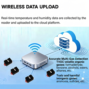 Module de capteur électronique sans fil IoT haute précision pour la surveillance des gaz nocifs et la surveillance environnementale des serres - Product Image 6