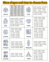 Moissanite ronde de couleur DEF 0,8-3,0 mm pour sertissage invisible et bijoux fins |   GRA Certified Melee