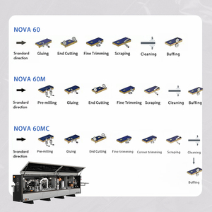 Máy dán cạnh tự động ZICAR cho cửa tủ đồ gỗ, <span class=keywords><strong>MDF</strong></span>, PVC, <span class=keywords><strong>Melamine</strong></span>, nhựa, ván ép dùng trong sản xuất đồ nội thất - Product Image 5
