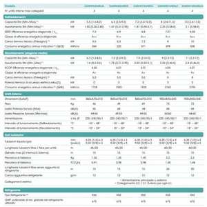 Climatiseur Hisense Hi Comfort Wi-Fi Dual Split 9000+18000 BTU 3AMW72U4RJC R-32 A++ Inverter Économie d'Énergie Climatiseur Mural - Product Image 2