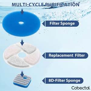 Cobectal - Juego de 8 Filtros de Repuesto para Sistema de Triple Filtración para Bebederos de Agua de 74 oz/2.2 L para Gatos y Perros - Product Image 5